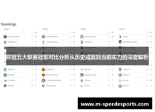 欧冠五大联赛冠军对比分析从历史成就到当前实力的深度解析
