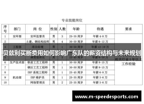贝兹利买断费用如何影响广东队的薪资结构与未来规划