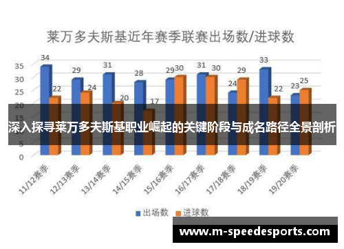 深入探寻莱万多夫斯基职业崛起的关键阶段与成名路径全景剖析